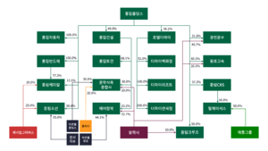 홍림지배구조.png