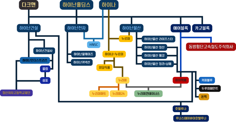 파일:Hainanjibegujo.png