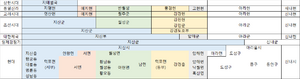 남해도의 역사.png