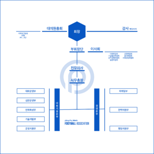 PFA조직도.png