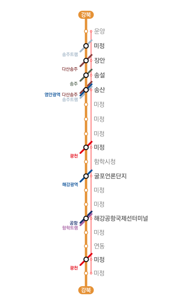 파일:강북선 노선도.svg