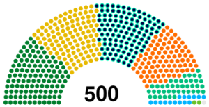 3대 총선 의석 결과.svg