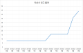2020년 9월 4일 (금) 03:47 판의 섬네일