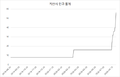 2020년 9월 7일 (월) 02:17 판의 섬네일