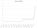 2020년 9월 14일 (월) 02:48 판의 섬네일