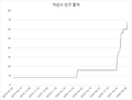 2020년 9월 28일 (월) 03:21 판의 섬네일