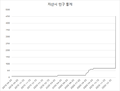 2021년 1월 16일 (토) 09:07 판의 섬네일