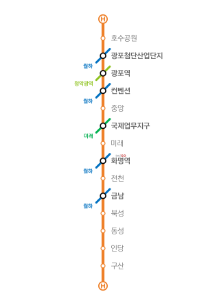 화명선 노선도.svg